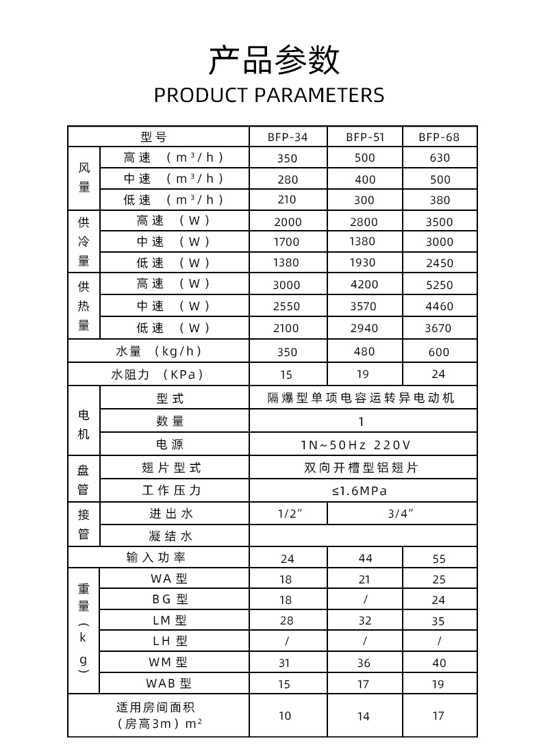防爆風(fēng)機(jī)盤管立式暗裝詳情_04.jpg