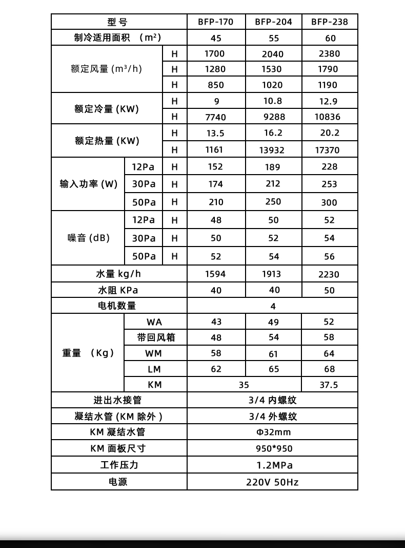 防爆風(fēng)機(jī)盤(pán)管臥式明裝-詳情5_06.jpg