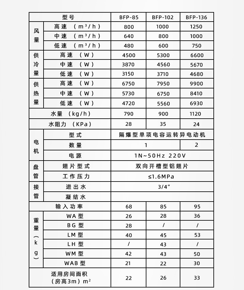 防爆風(fēng)機(jī)盤(pán)管-立式明裝詳情_(kāi)05.jpg