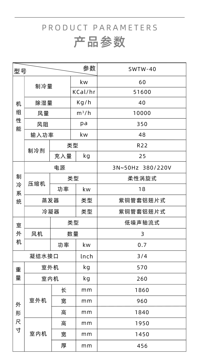 晟望調(diào)溫除濕機(jī)SWTW-40詳情_07.jpg