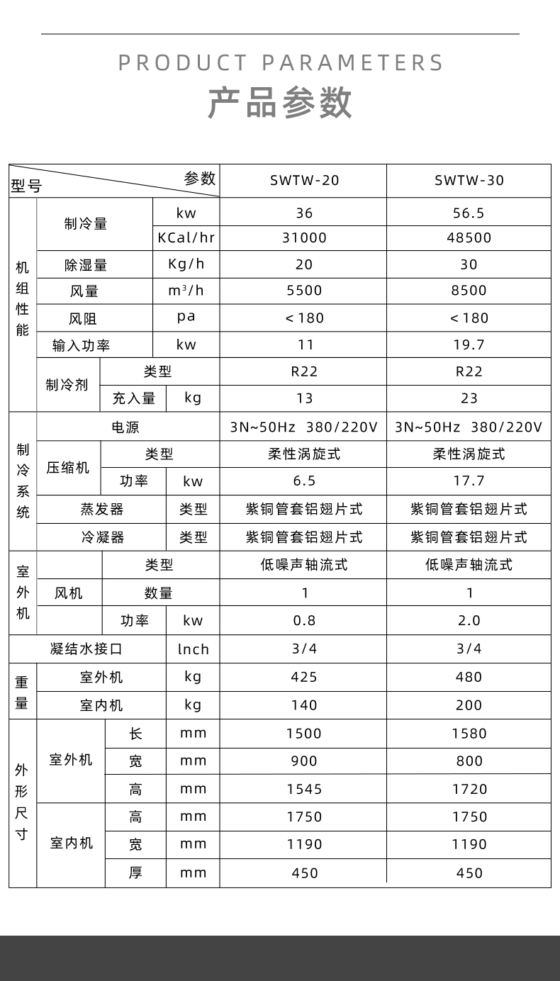 晟望調(diào)溫除濕機(jī)SWTW-20-30詳情_07.jpg