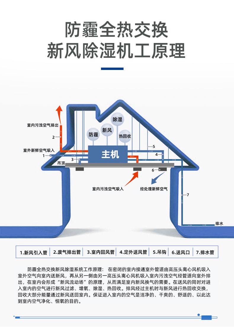 晟望-中央吊頂式除濕機(jī)詳情3_02.jpg