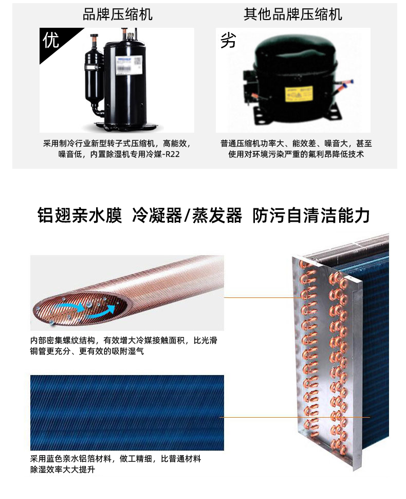 晟望240L除濕機詳情1_03.jpg