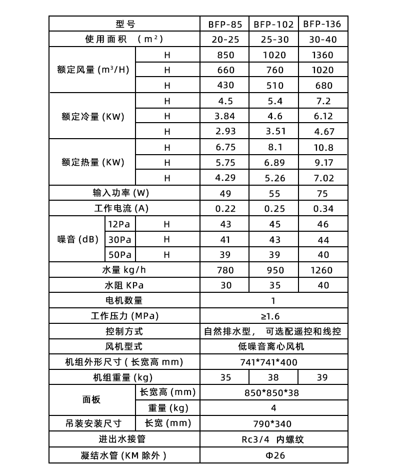 防爆風(fēng)機(jī)盤管-卡式明裝詳情_05.jpg
