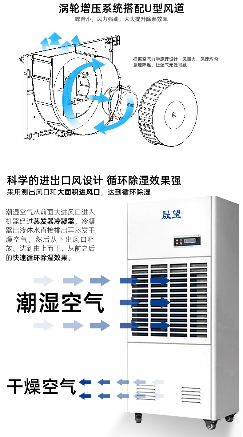 晟望240L除濕機詳情1_05.jpg