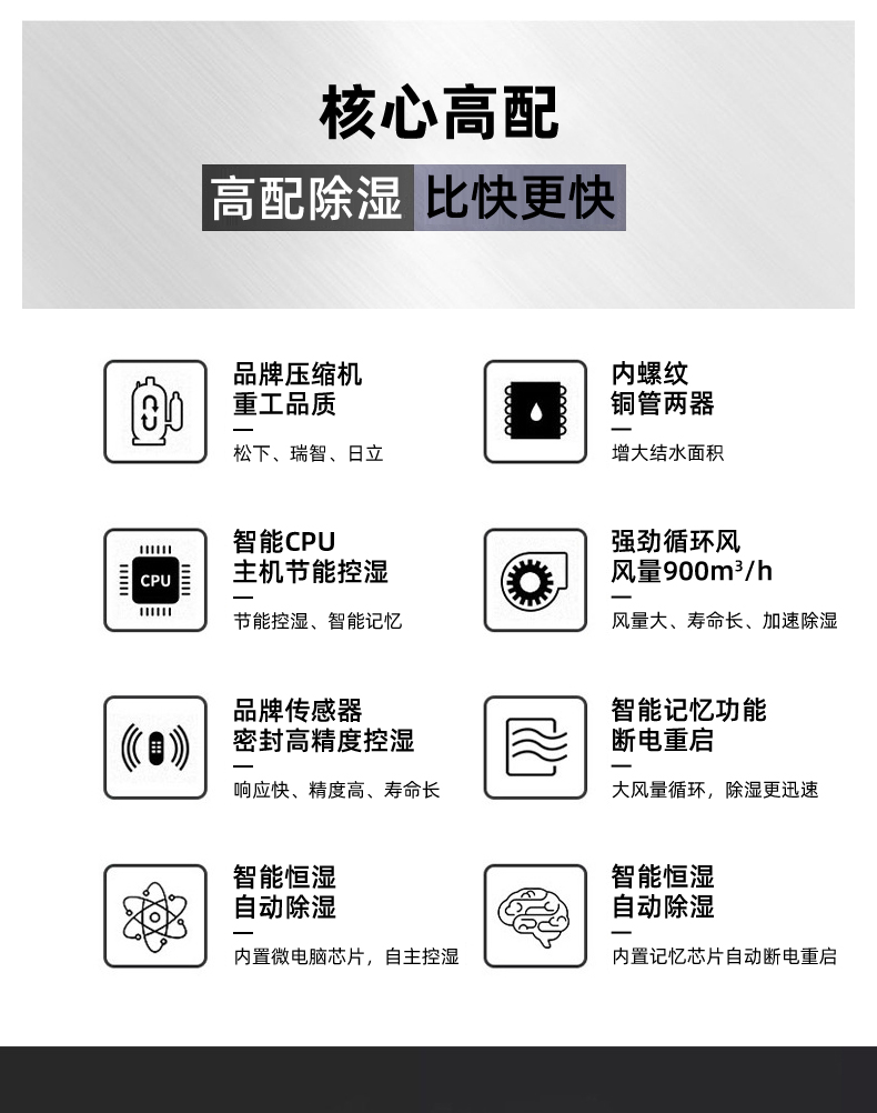 晟望-138L除濕機(jī)詳情1_03.jpg
