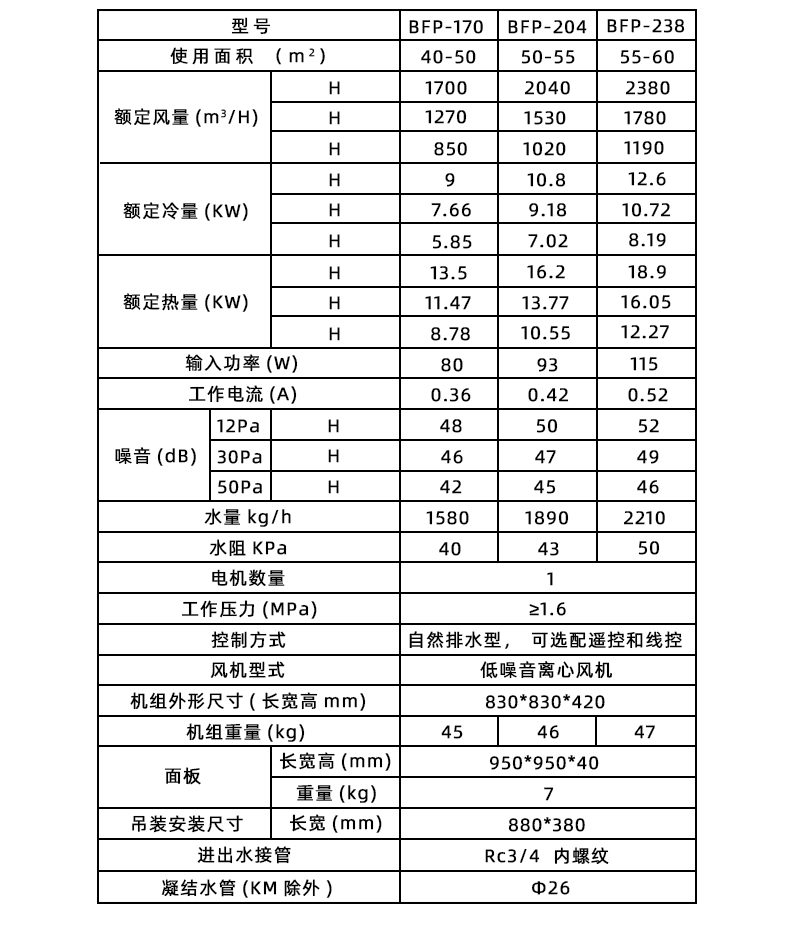 防爆風(fēng)機(jī)盤管-卡式明裝詳情_07.jpg