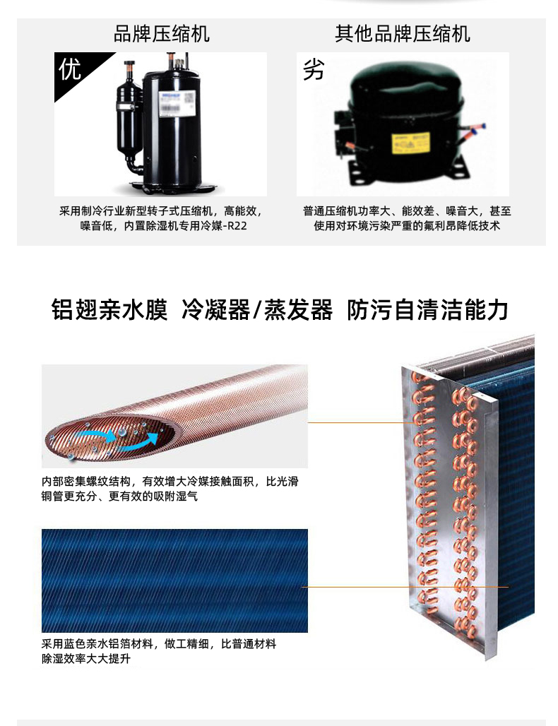 晟望-192L除濕機(jī)詳情1_03.jpg