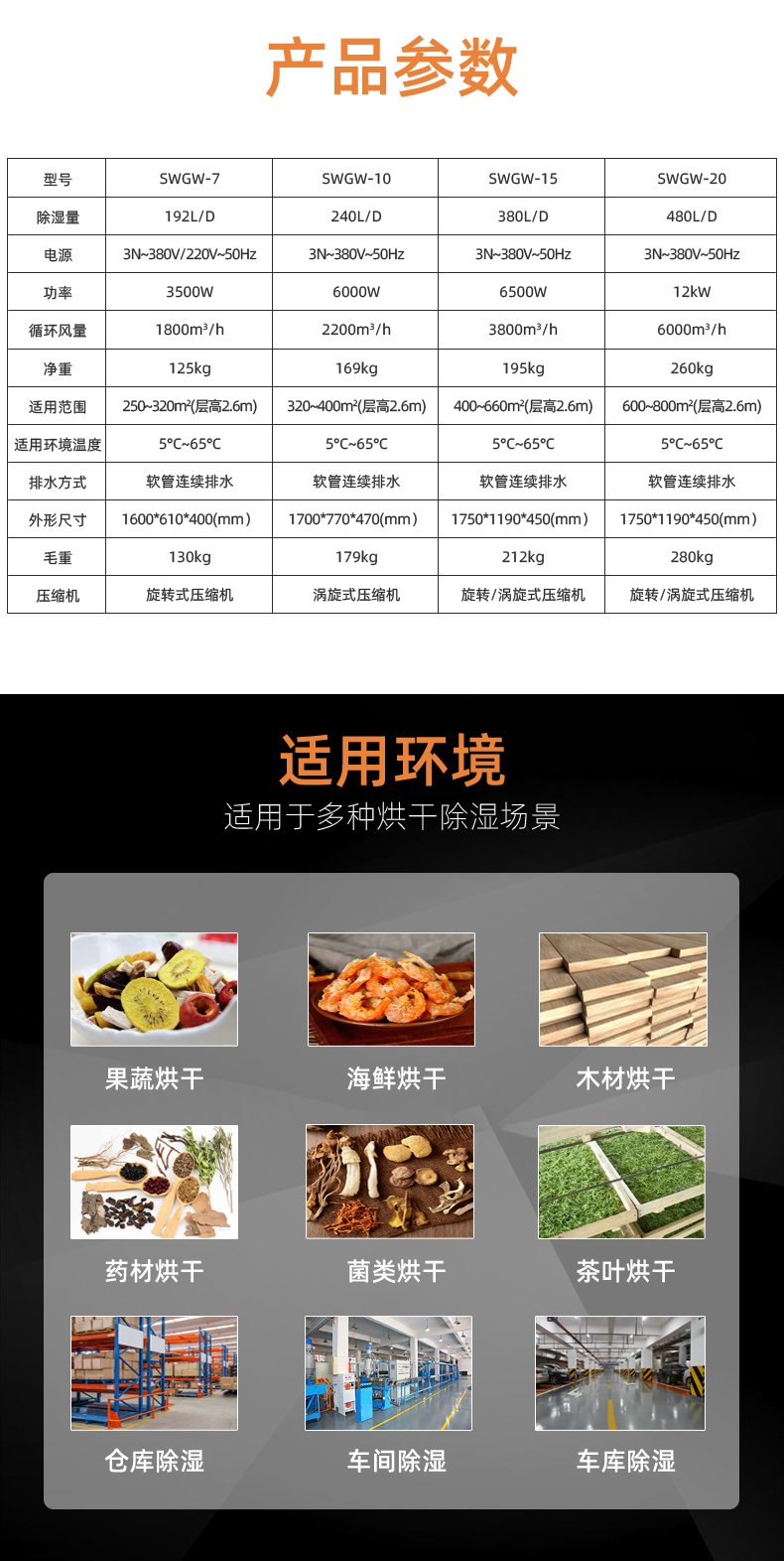 耐高溫除濕機(jī)240L-詳情_07.jpg