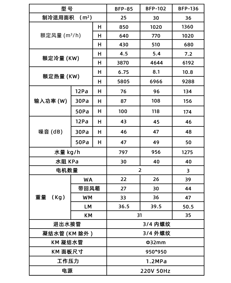 防爆風(fēng)機(jī)盤(pán)管臥式明裝-詳情5_05.jpg