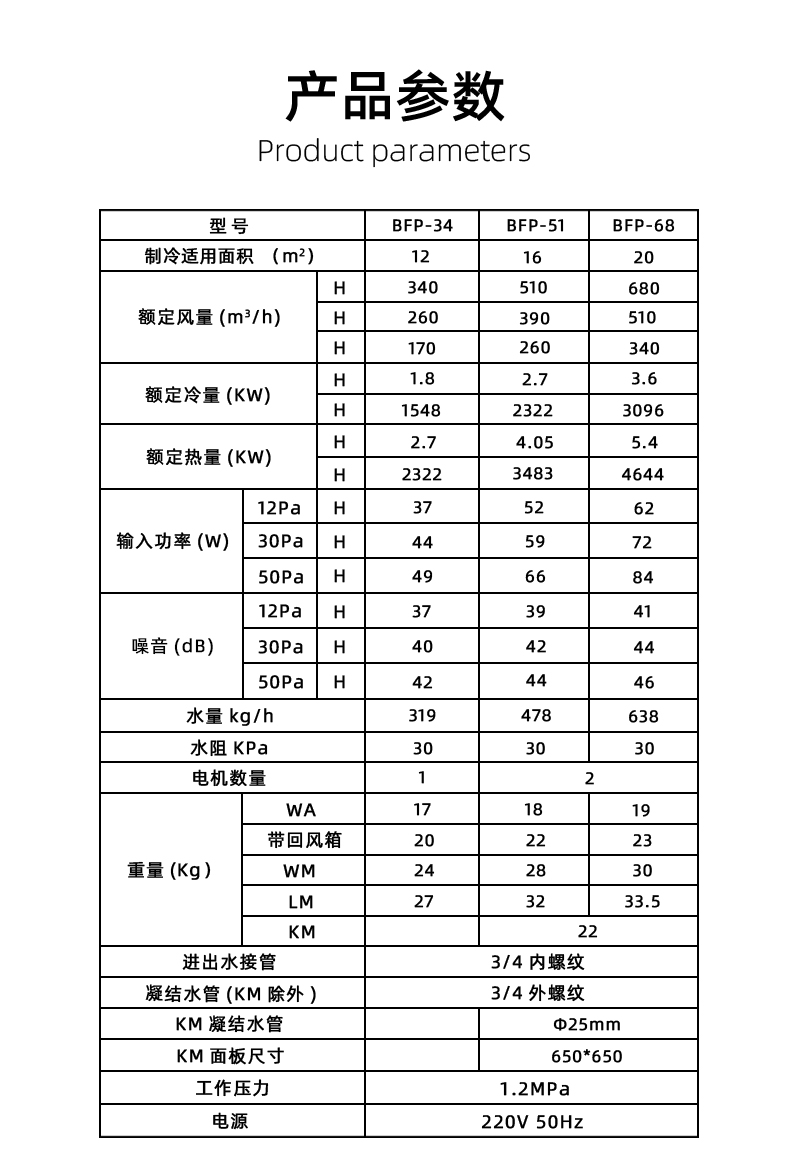 防爆風(fēng)機(jī)盤(pán)管臥式明裝-詳情5_04.jpg