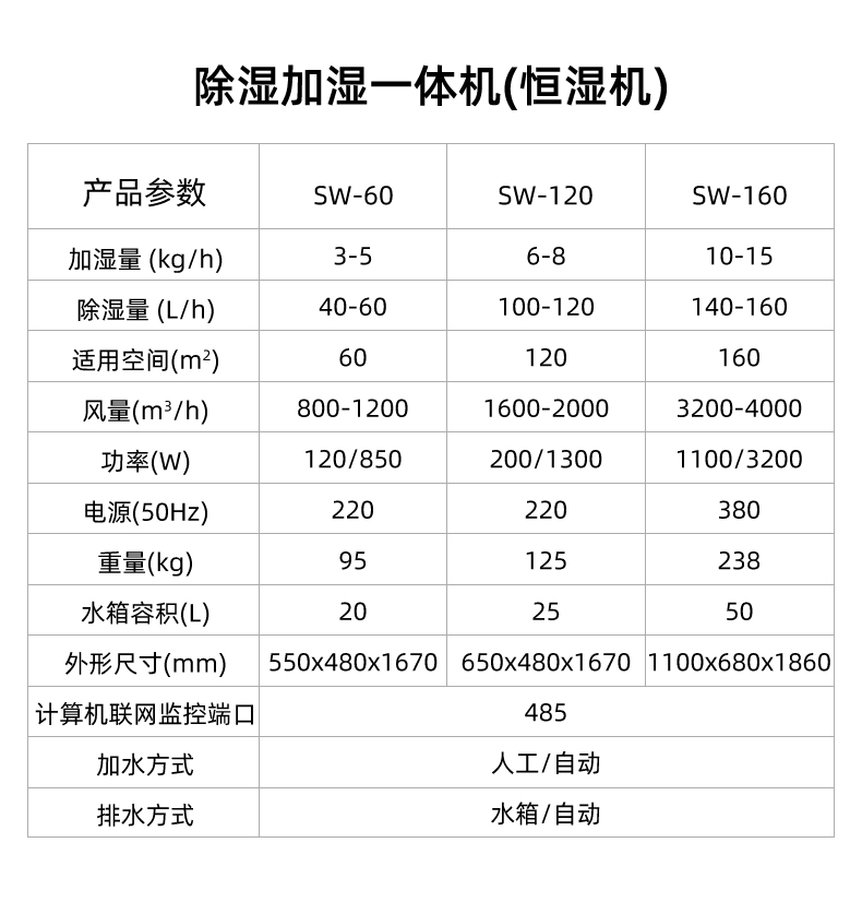 晟望-除濕加濕一體機(jī)詳情_02.jpg