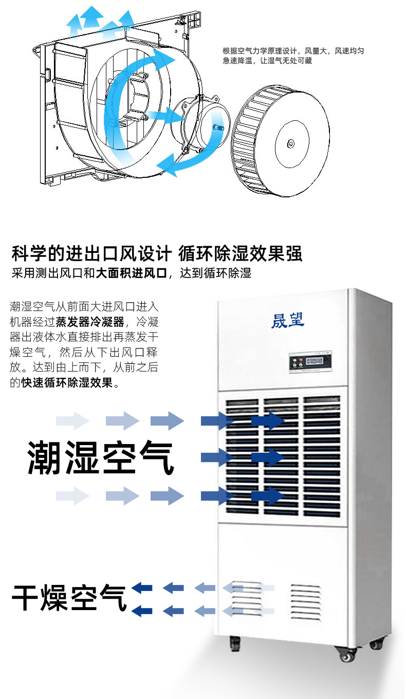 晟望-192L除濕機(jī)詳情1_05.jpg