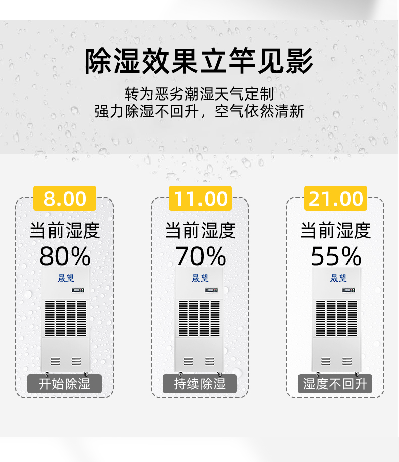 晟望240L除濕機詳情1_06.jpg