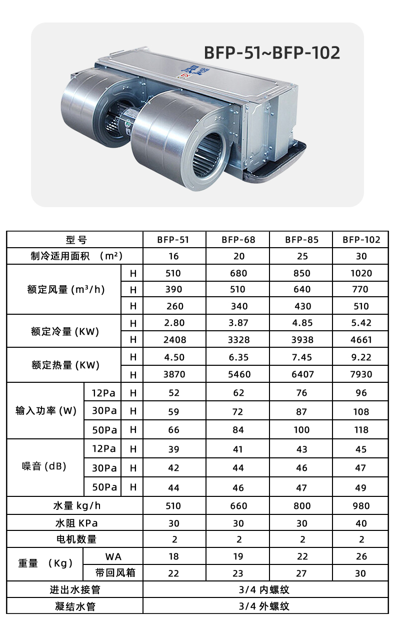 防爆風(fēng)機(jī)盤管臥式暗裝-詳情3_05.jpg