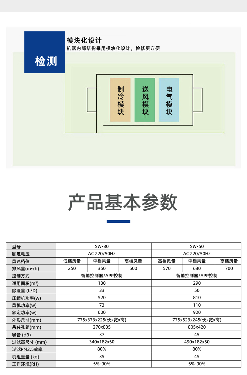 晟望-中央吊頂式除濕機(jī)詳情3_08.jpg
