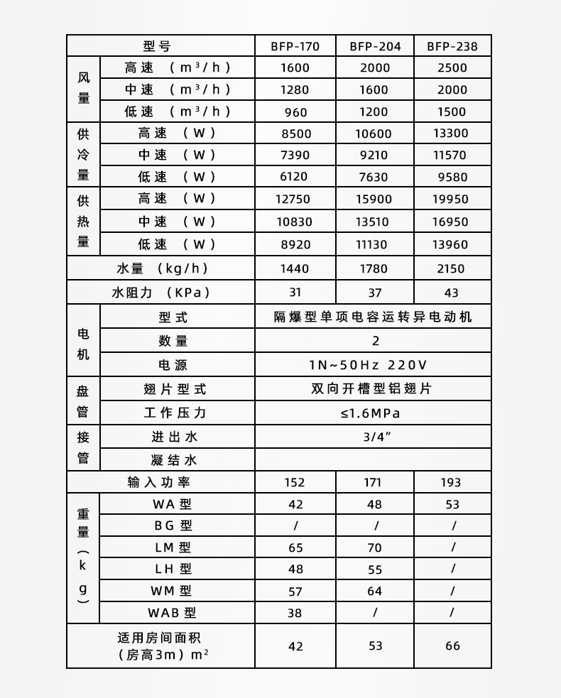 防爆風(fēng)機(jī)盤(pán)管-立式明裝詳情_(kāi)06.jpg