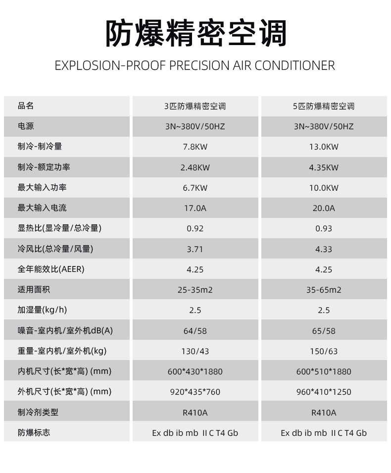 爆精密空調(diào)5p（區(qū)東）_04.jpg