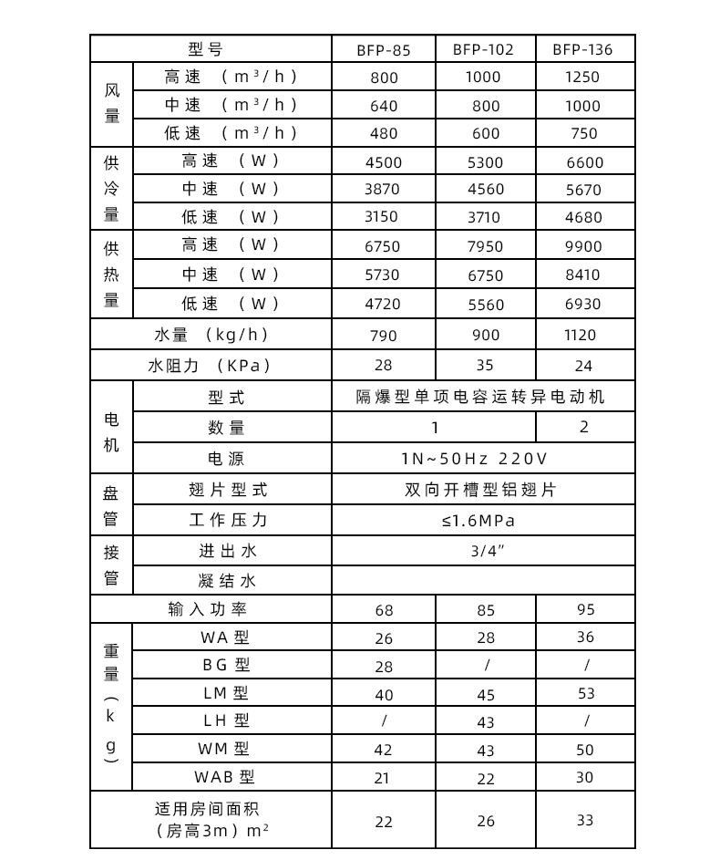 防爆風(fēng)機(jī)盤管立式暗裝詳情_05.jpg