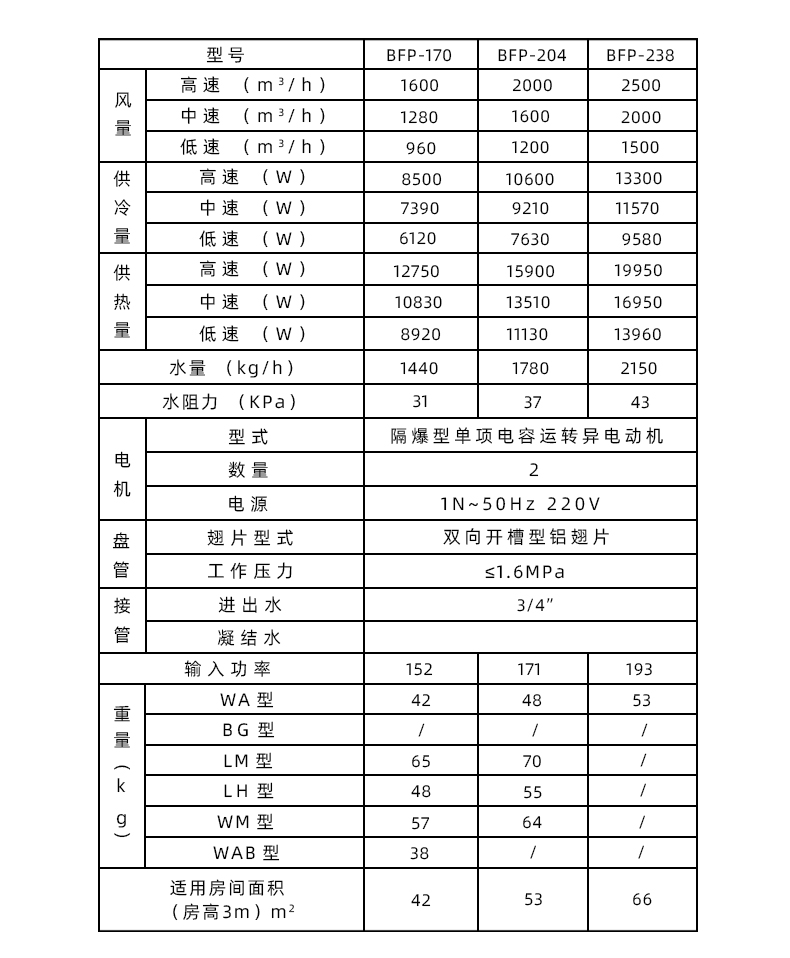 防爆風(fēng)機(jī)盤管立式暗裝詳情_06.jpg