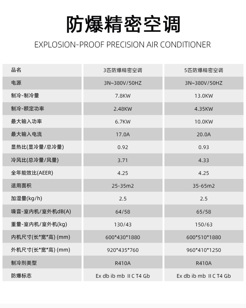 爆精密空調(diào)3p（晟望）1_04.jpg