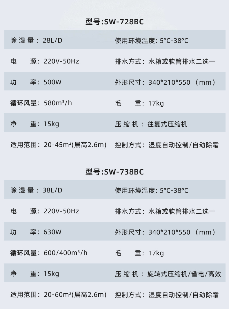 晟望-28升家用除濕機(jī)詳情2_02.jpg
