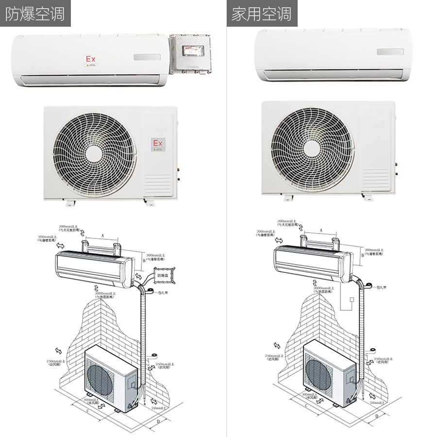 防爆空調(diào)與家用空調(diào)的區(qū)別.jpg