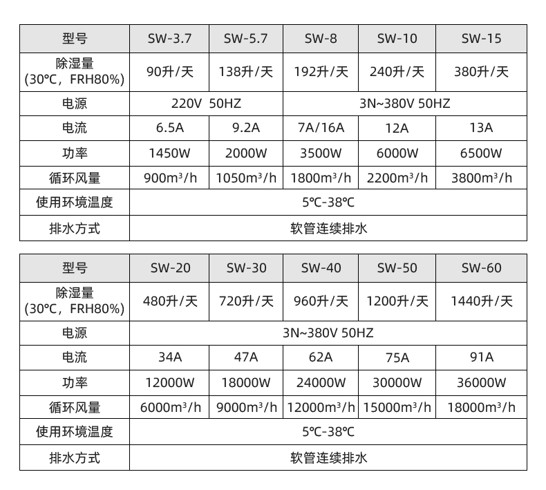晟望-吊頂式管道除濕機(jī)詳情_(kāi)04.jpg