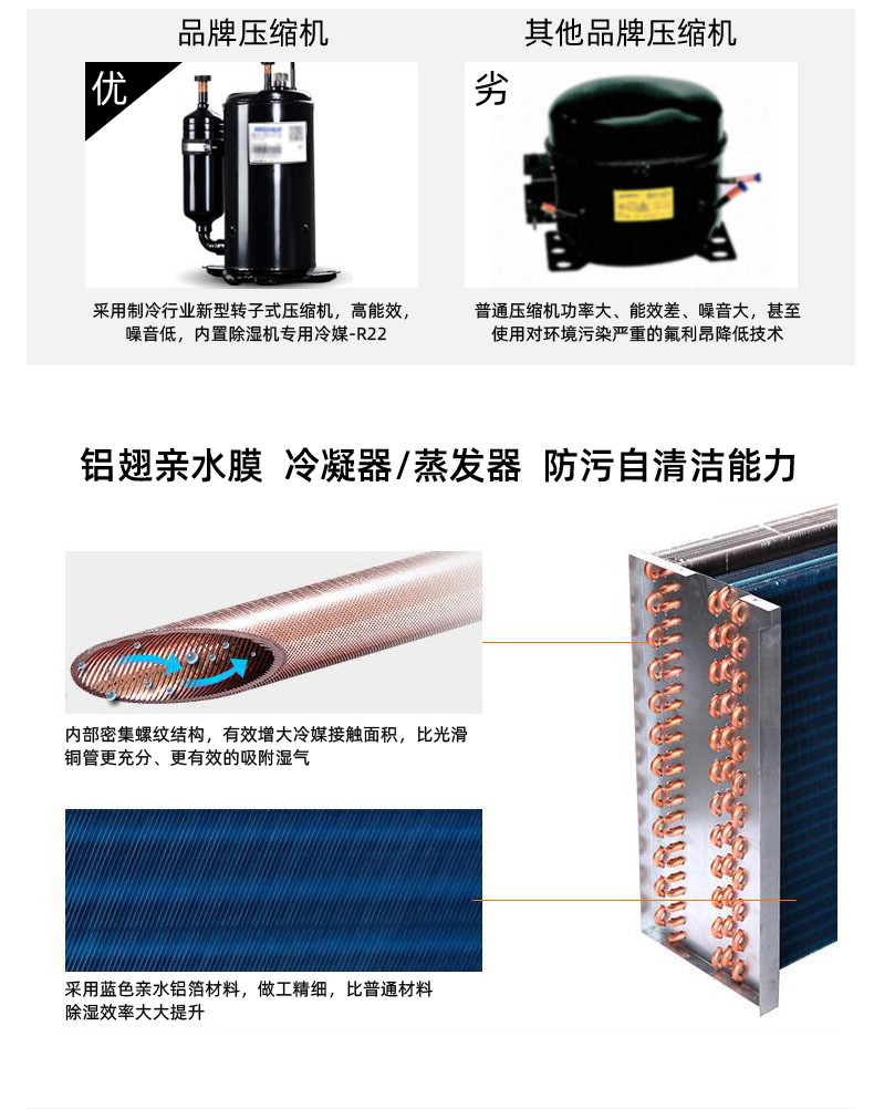 480L除濕機詳情1_03.jpg