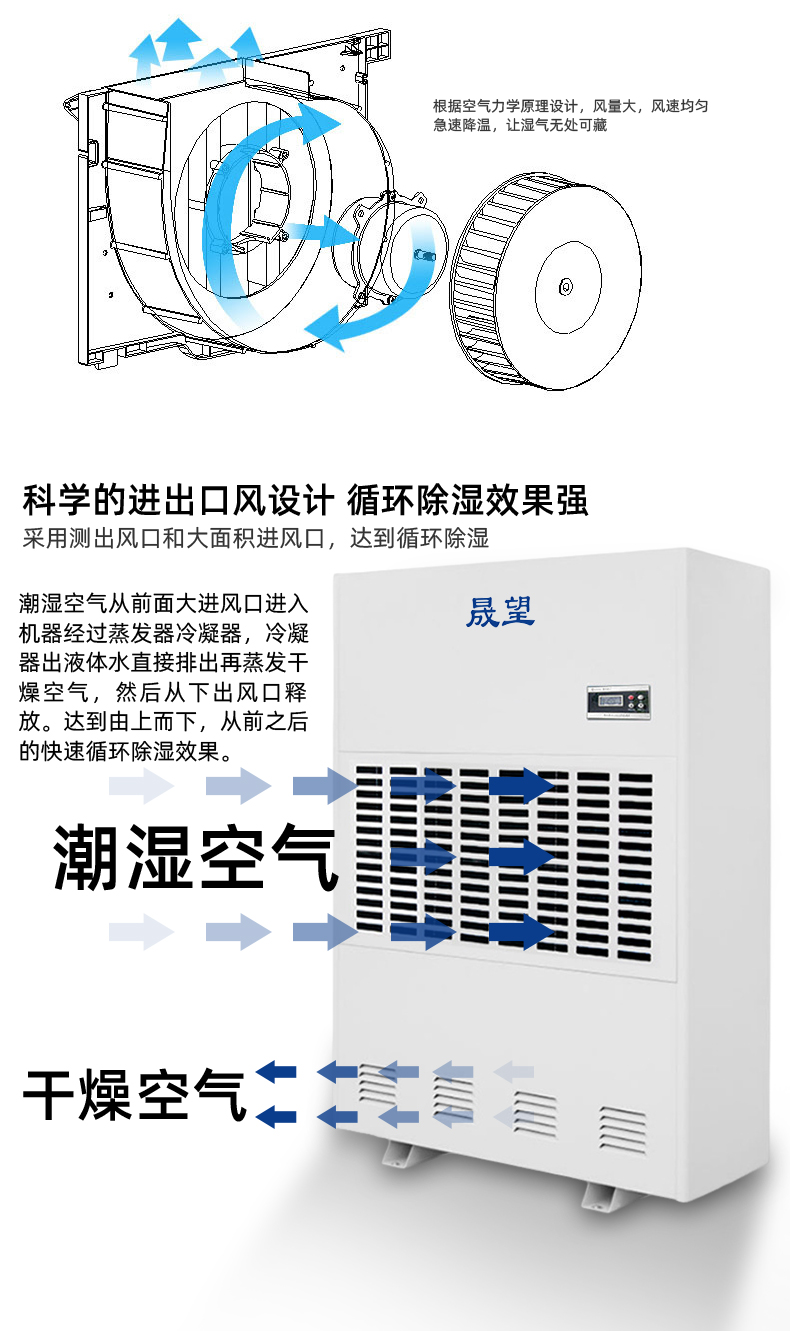 480L除濕機詳情1_05.jpg