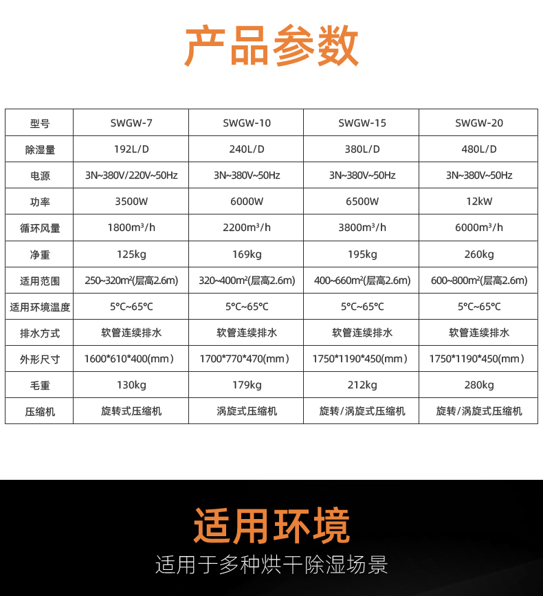 耐高溫除濕機(jī)192L-詳情_06.jpg